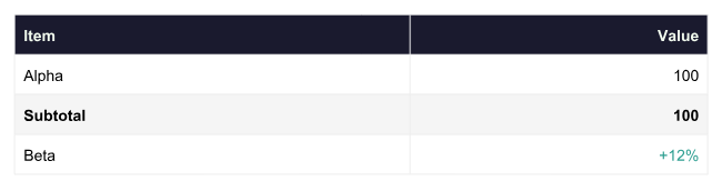 The same table after conversion to DOCX, visually near-identical